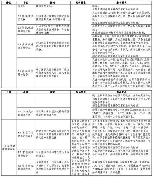 智慧健康養老產品及服務推廣目錄發布，十一類產品可申報養老服務